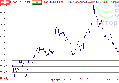 historical graph, click to enlarge