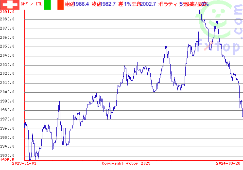 履歴グラフ、クリックすると拡大します。