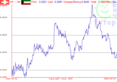 historical graph, click to enlarge