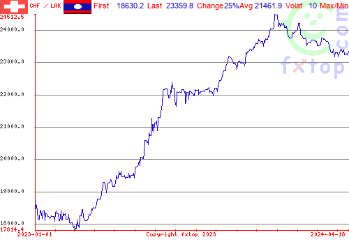 historical graph, click to enlarge