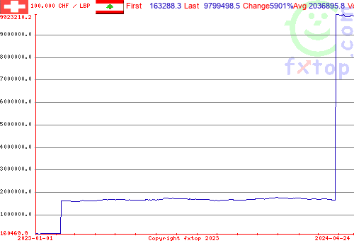 historical graph, click to enlarge