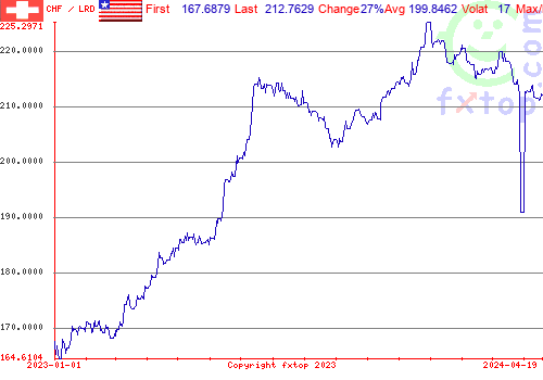 historical graph, click to enlarge