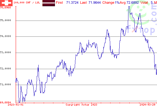 historical graph, click to enlarge