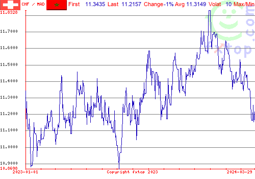 historical graph, click to enlarge