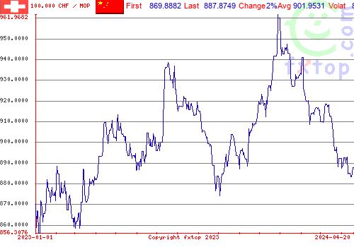 historical graph, click to enlarge