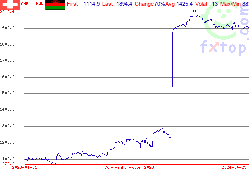 historical graph, click to enlarge