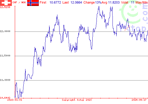 historical graph, click to enlarge