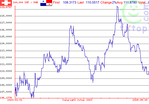 historical graph, click to enlarge