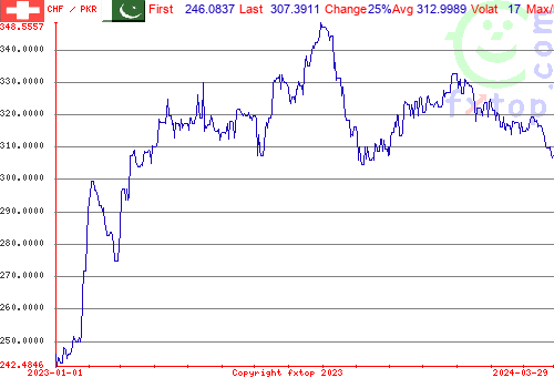 historical graph, click to enlarge