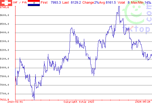 historical graph, click to enlarge