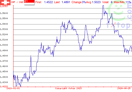 historical graph, click to enlarge