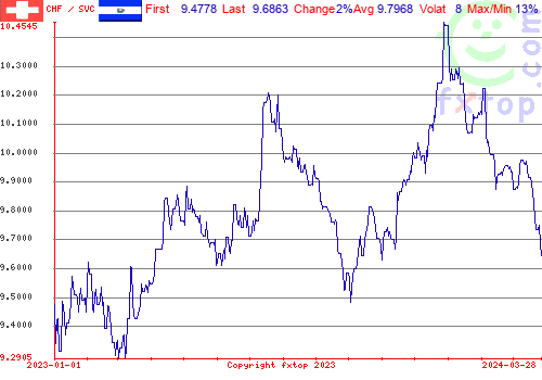 historical graph, click to enlarge