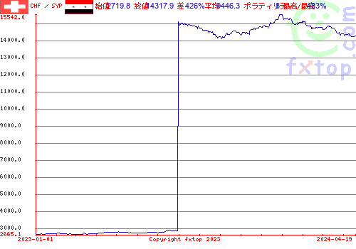 履歴グラフ、クリックすると拡大します。