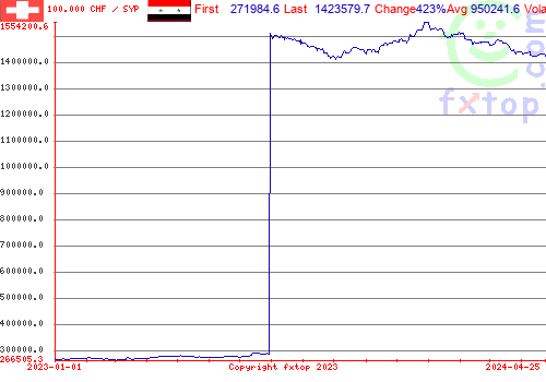 historical graph, click to enlarge