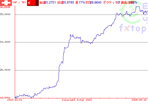 履歴グラフ、クリックすると拡大します。