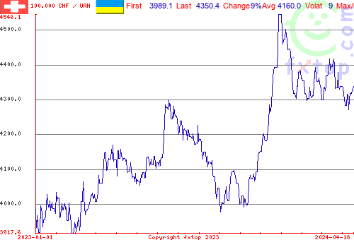 historical graph, click to enlarge