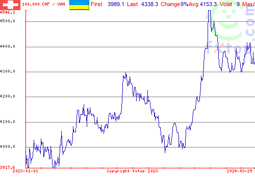 historical graph, click to enlarge