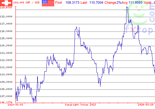 historical graph, click to enlarge