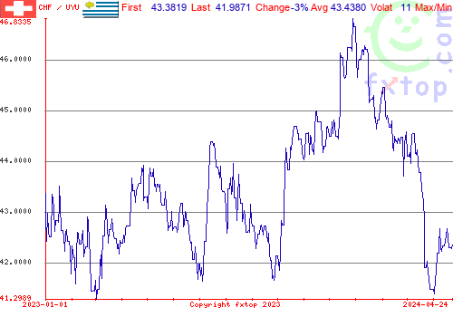 historical graph, click to enlarge