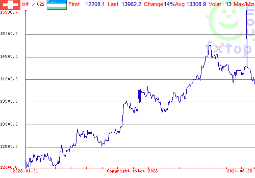 historical graph, click to enlarge