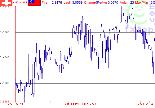 historical graph, click to enlarge