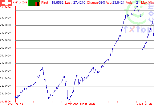 historical graph, click to enlarge