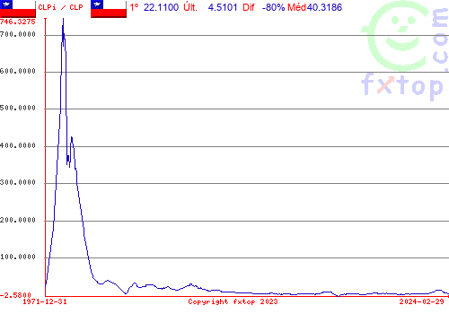 Clique para ampliar o gráfico