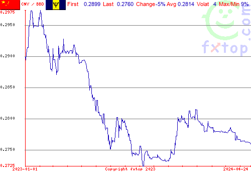 historical graph, click to enlarge