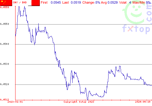 historical graph, click to enlarge