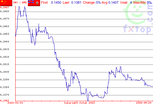 historical graph, click to enlarge