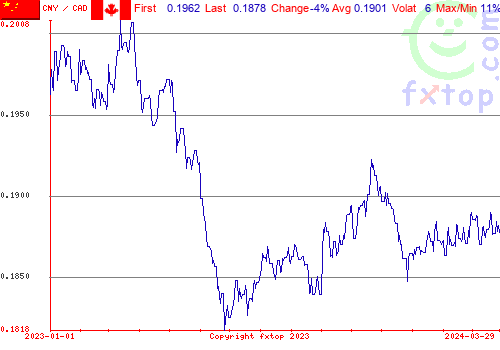 historical graph, click to enlarge