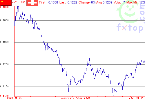 historical graph, click to enlarge