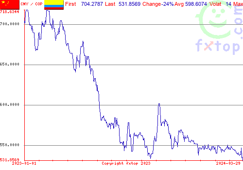 historical graph, click to enlarge