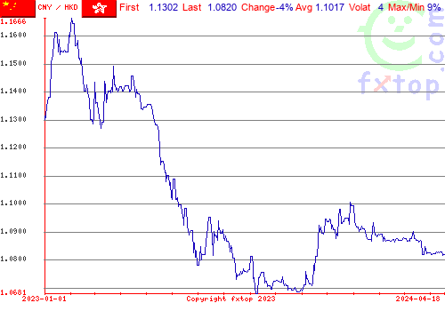 historical graph, click to enlarge