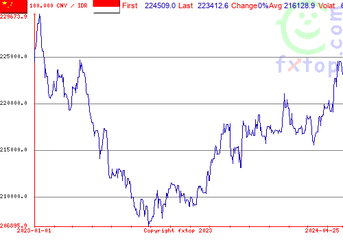 historical graph, click to enlarge