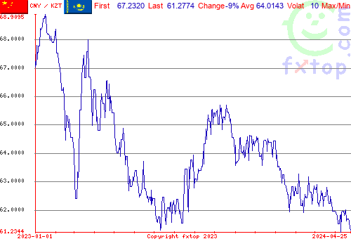 historical graph, click to enlarge