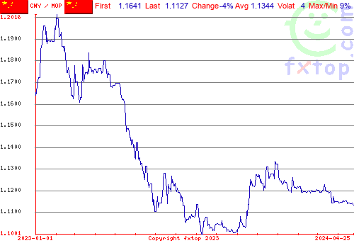 historical graph, click to enlarge