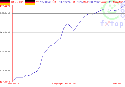 Clique para ampliar o gráfico