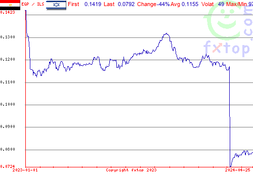 historical graph, click to enlarge