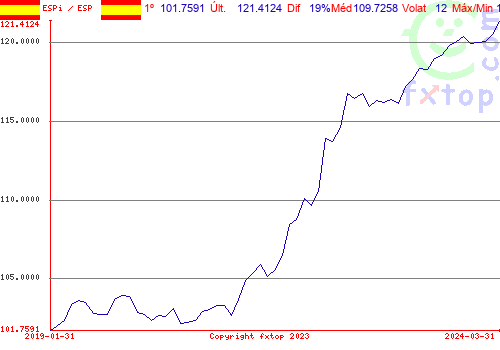 Clique para ampliar o gráfico