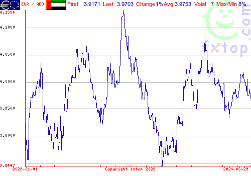 historical graph, click to enlarge