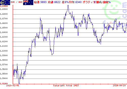 履歴グラフ、クリックすると拡大します。