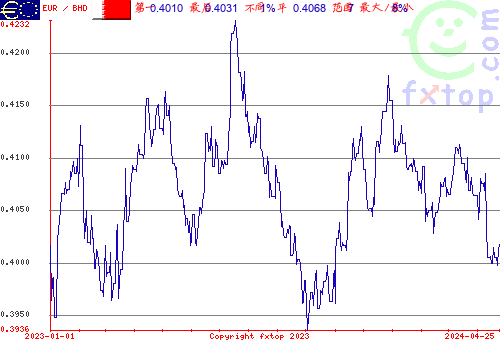 历史图形，点击放大