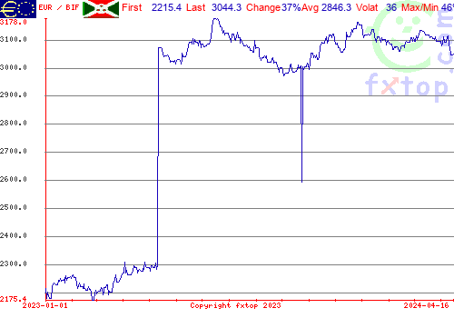 historical graph, click to enlarge