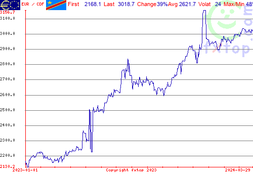 historical graph, click to enlarge