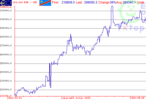 historical graph, click to enlarge