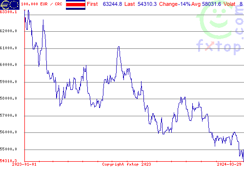 historical graph, click to enlarge