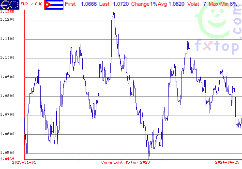 historical graph, click to enlarge