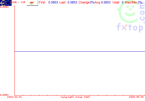 historical graph, click to enlarge