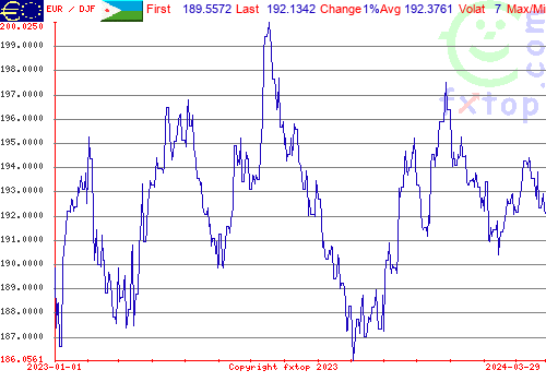 historical graph, click to enlarge